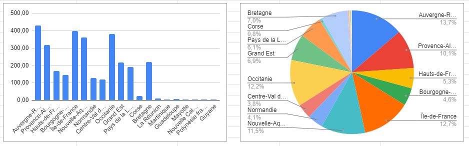 repartitioon_ville.png