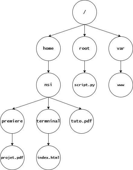 arbre_fichier.png