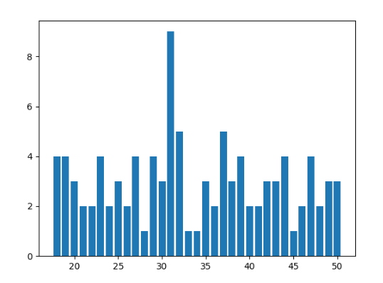 bar-sql.png