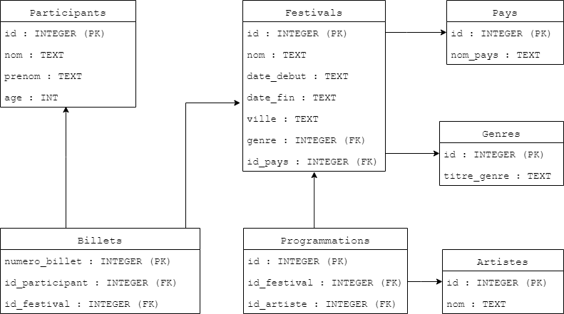 bdd-festivals.png