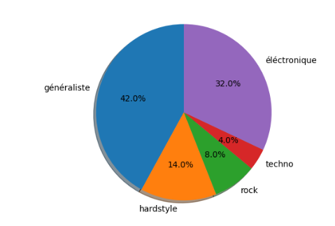 pie2-sql.png