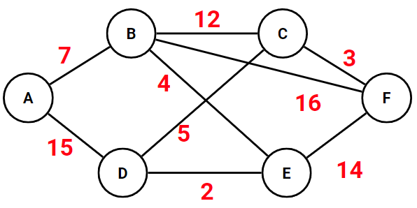 graphe-dijkstra.png