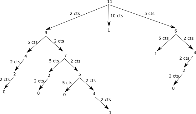 rendu_monaie_arbre.png