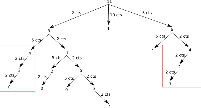 rendu_monaie_arbre2.png