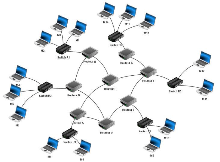 exercice1-routage.png