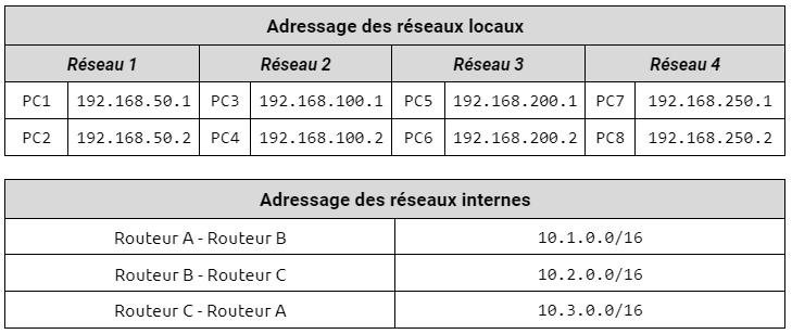 exercice2-routage.png