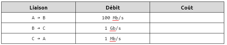 exercice3-routage.png