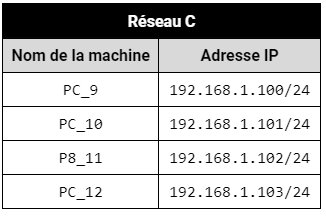 reseauxc.png
