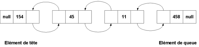 800px-liste_doublement_chaînée.png